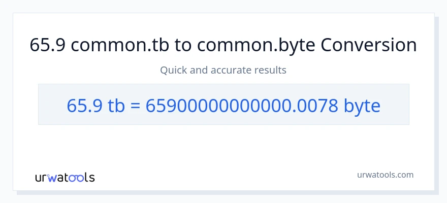 65.9 Terabytes patungong Bytes na conversion