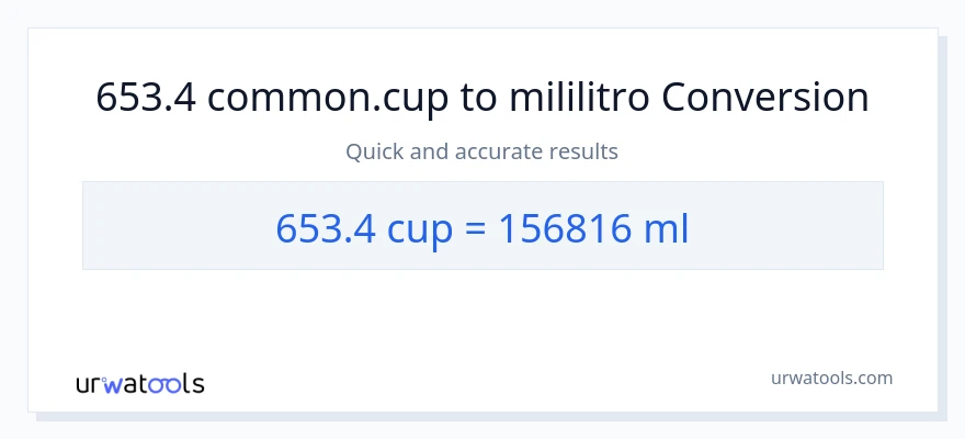653.4 mga tasa patungong mga mililitro na conversion
