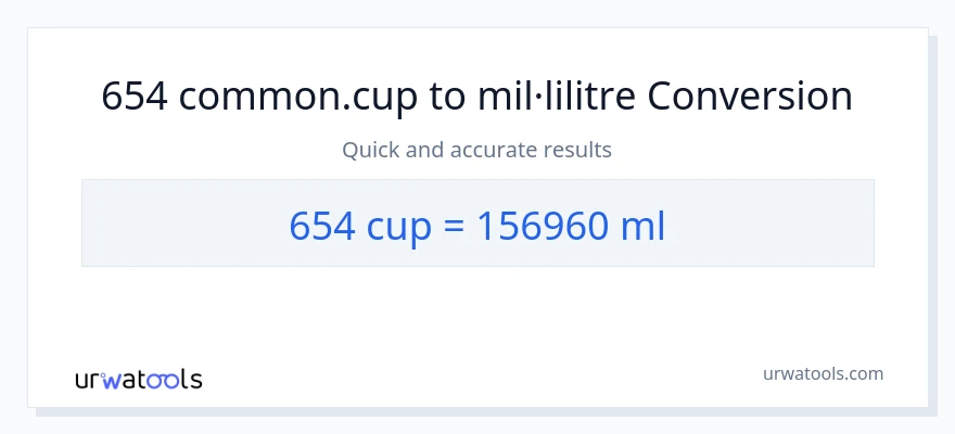 Conversió de 654 tasses a mil·lilitres