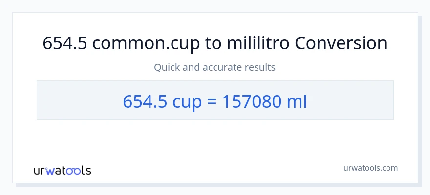 654.5 mga tasa patungong mga mililitro na conversion