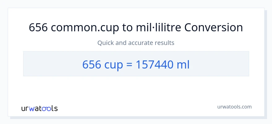 Conversió de 656 tasses a mil·lilitres