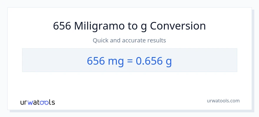 656 miligramo patungong Gramo na conversion