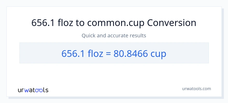 656.1 mga onsa ng likido patungong mga tasa na conversion
