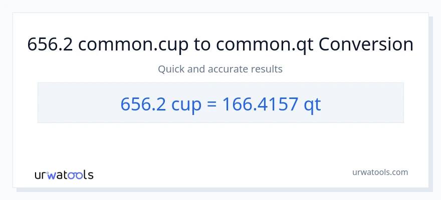 656.2 mga tasa patungong Quarts na conversion