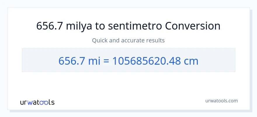 656.7 milya patungong Mga Sentimetro na conversion