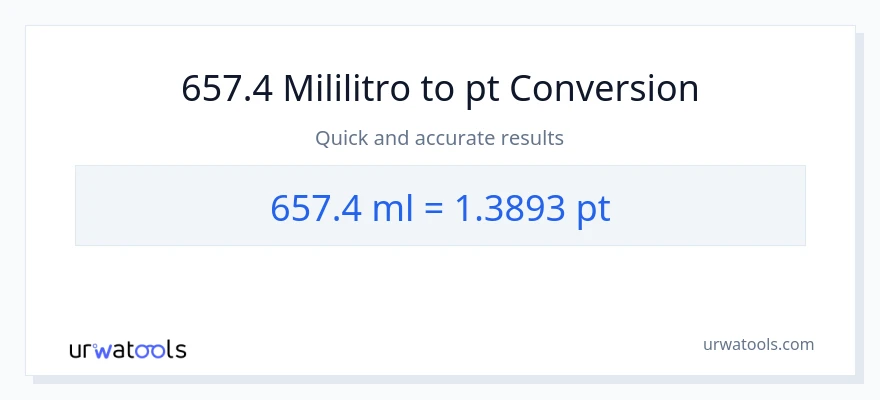 657.4 mga mililitro patungong Pints na conversion