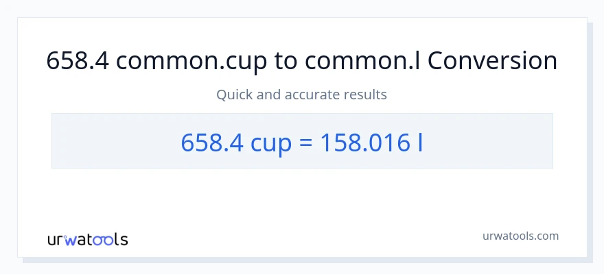 658.4 mga tasa patungong Liters na conversion