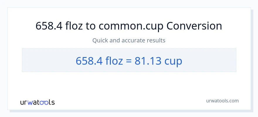 658.4 mga onsa ng likido patungong mga tasa na conversion