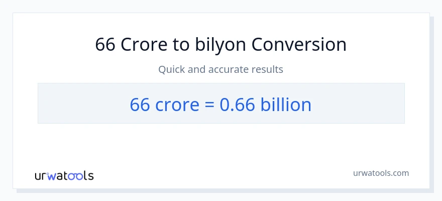 66 crores patungong bilyon-bilyon na conversion