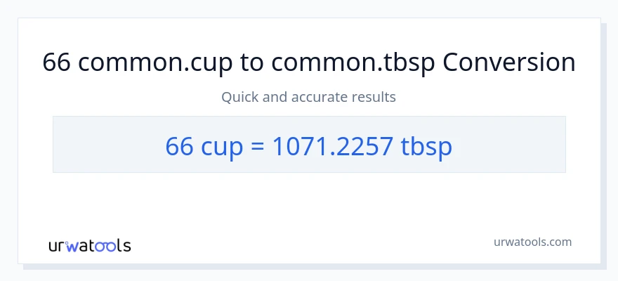 66 mga tasa patungong Tbsps na conversion