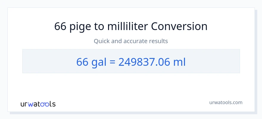 66 Galloner til milliliter konvertering