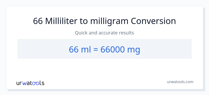 66 milliliter til milligram konvertering