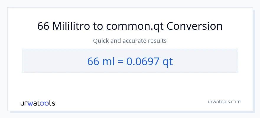 66 mga mililitro patungong Quarts na conversion