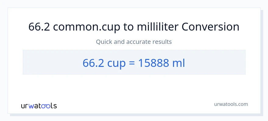 66.2 Tassen zu Milliliter Umwandlung