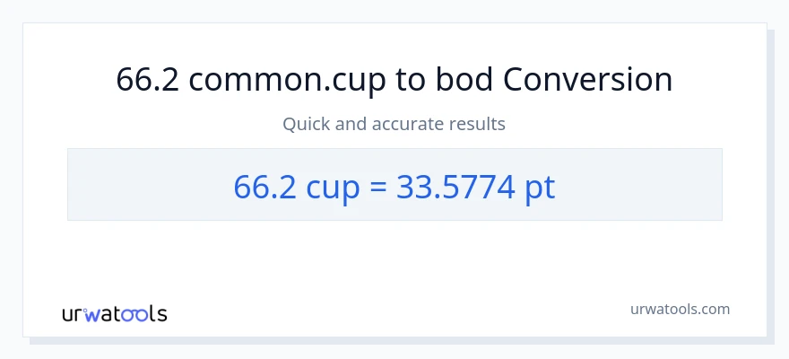 Konverze z šálky na Pints: 66.2