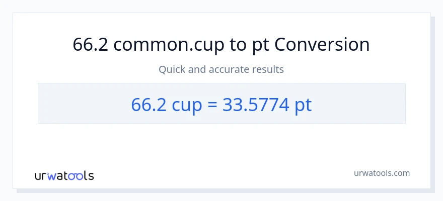 66.2 mga tasa patungong Pints na conversion
