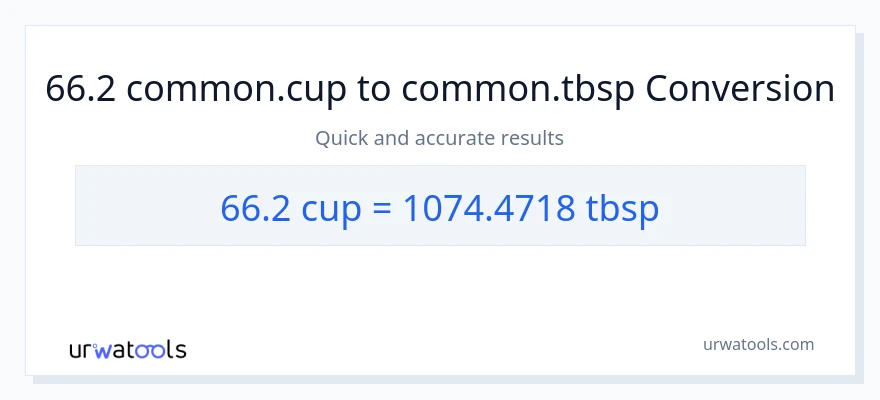 66.2 mga tasa patungong Tbsps na conversion