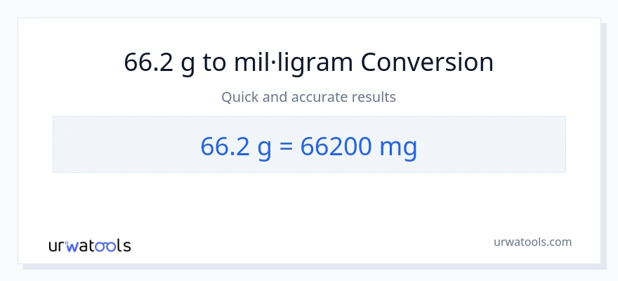 Conversió de 66.2 Grams a mil·ligrams