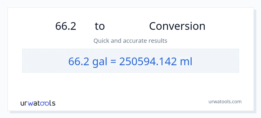 การแปลง 66.2 แกลลอน เป็น มิลลิลิตร