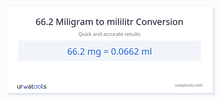 Konverze z miligramy na mililitrů: 66.2