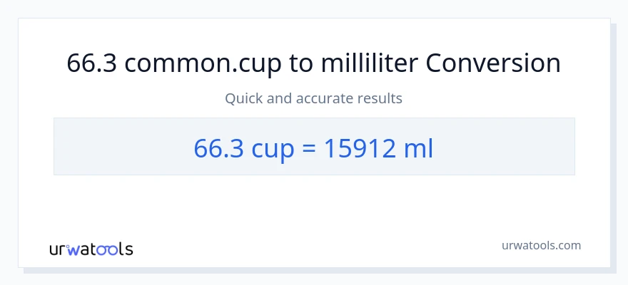 66.3 kopper til milliliter konvertering