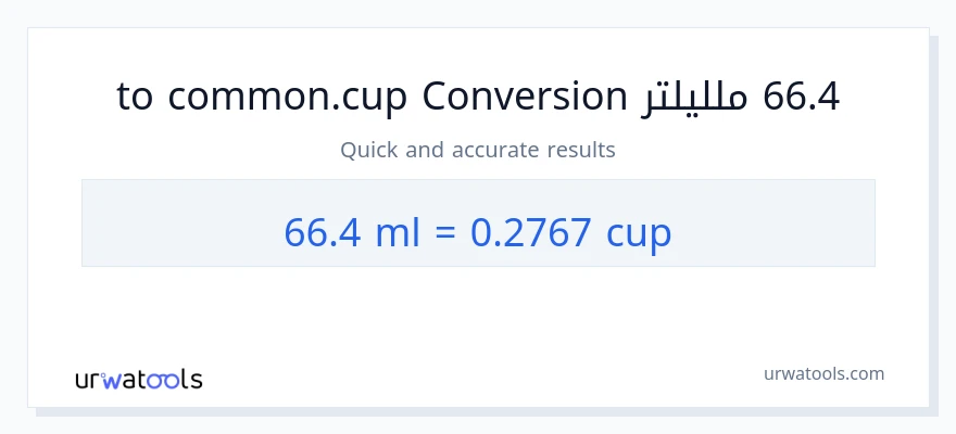 التحويل من 66.4 ملليلتر إلى أكواب