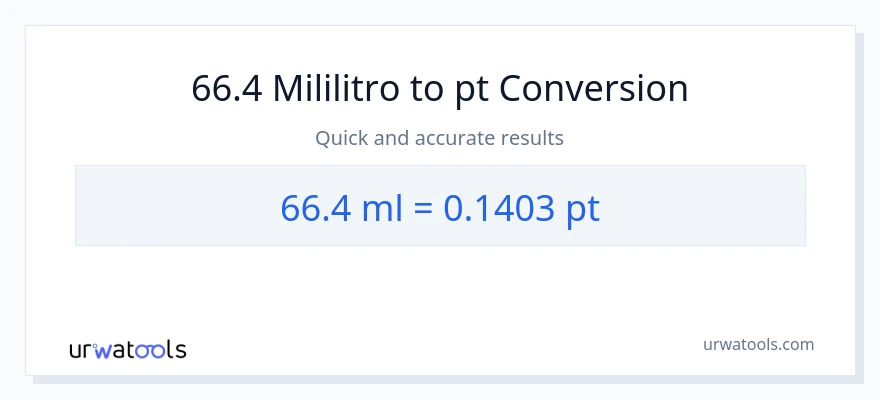 66.4 mga mililitro patungong Pints na conversion
