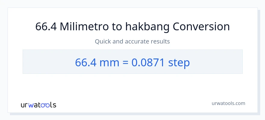 66.4 milimetro patungong mga hakbang na conversion