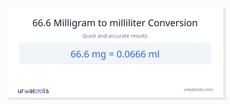 66.6 milligram til milliliter konvertering
