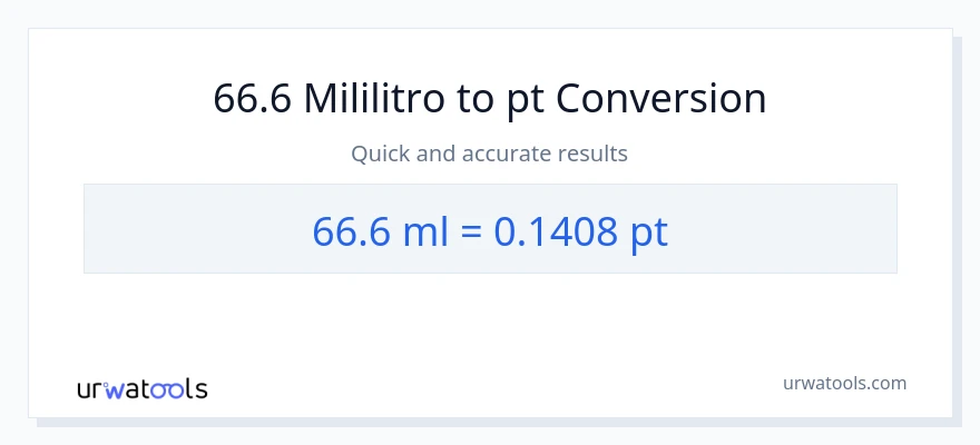66.6 mga mililitro patungong Pints na conversion
