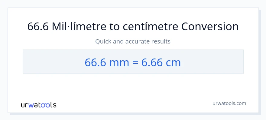Conversió de 66.6 mil·límetres a Centímetres