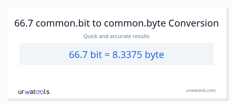 66.7 Bits patungong Bytes na conversion