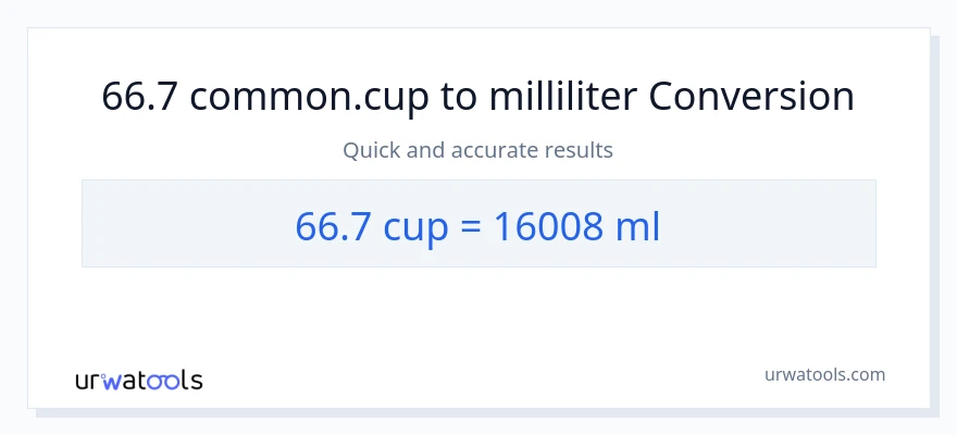 66.7 kopper til milliliter konvertering
