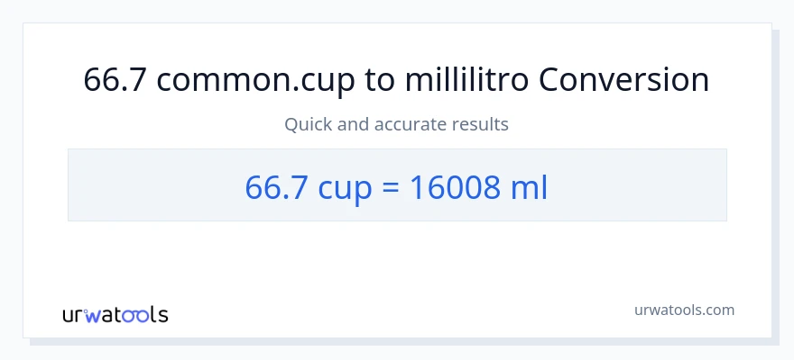 Conversione da 66.7 tazze a millilitri