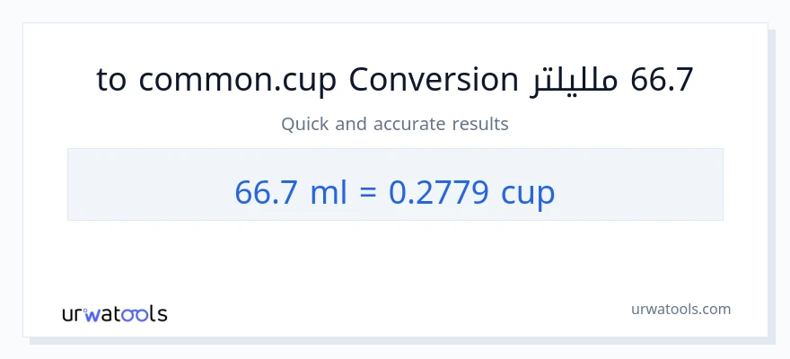 التحويل من 66.7 ملليلتر إلى أكواب