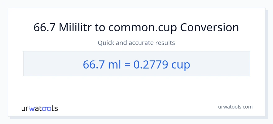 Konwersja 66.7 mililitry do stan nietrzeźwy