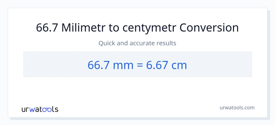 Konwersja 66.7 milimetry do Centymetry