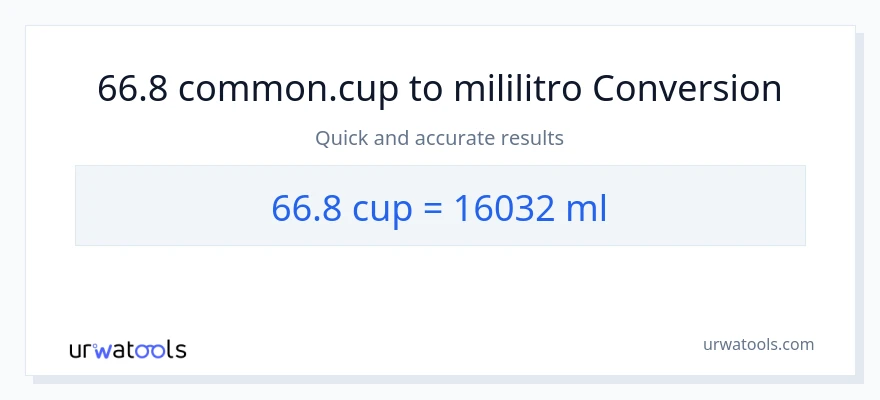 66.8 mga tasa patungong mga mililitro na conversion