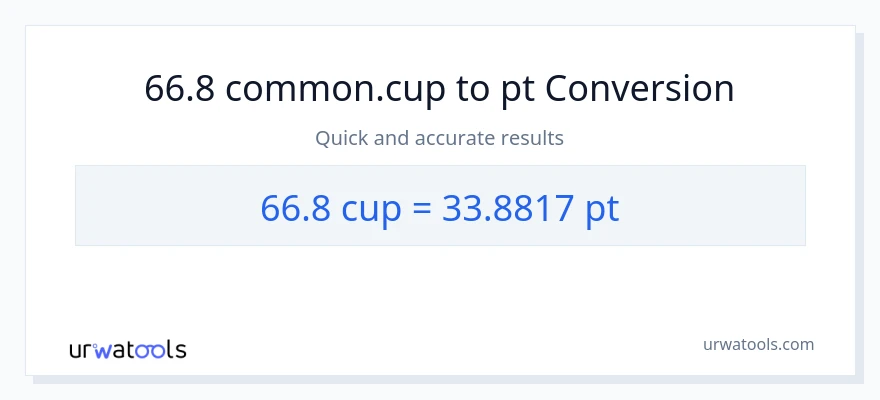 66.8 mga tasa patungong Pints na conversion