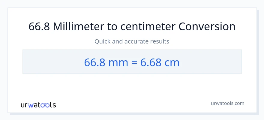 66.8 millimeter til Centimeter konvertering
