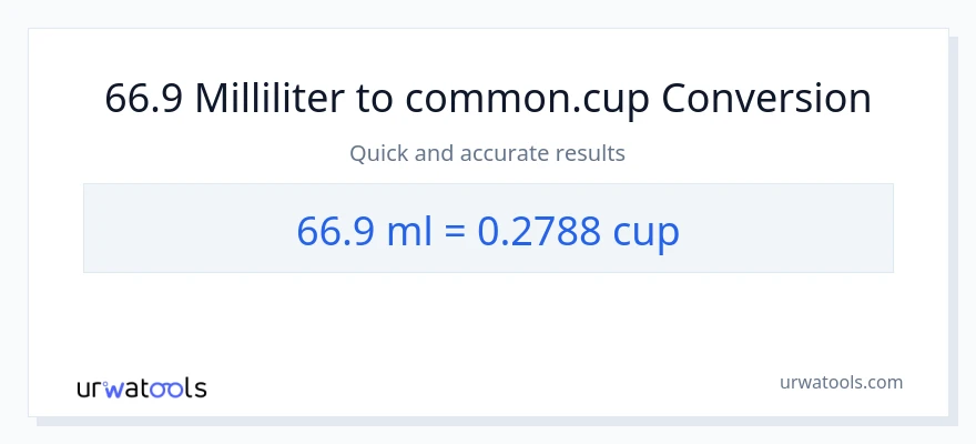 66.9 Milliliter zu Tassen Umwandlung