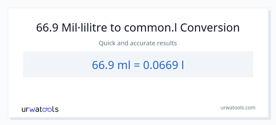 Conversió de 66.9 mil·lilitres a Liters