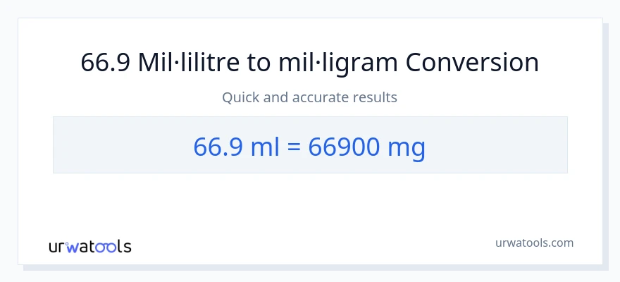 Conversió de 66.9 mil·lilitres a mil·ligrams