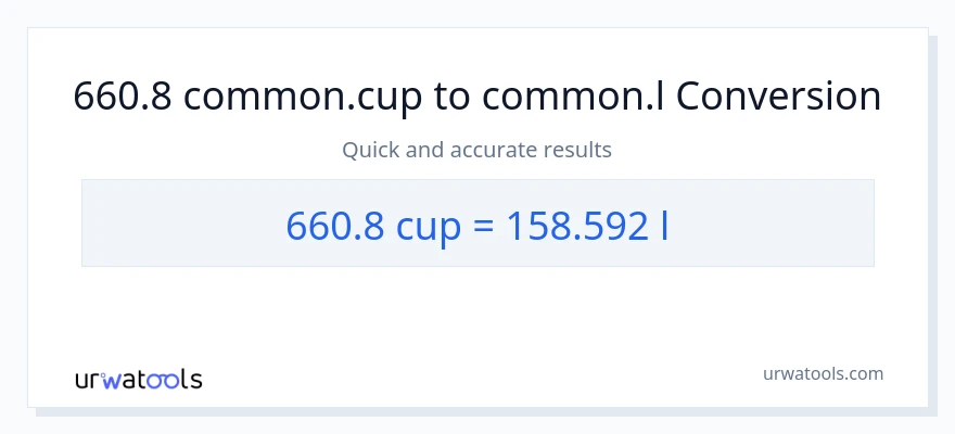 660.8 mga tasa patungong Liters na conversion