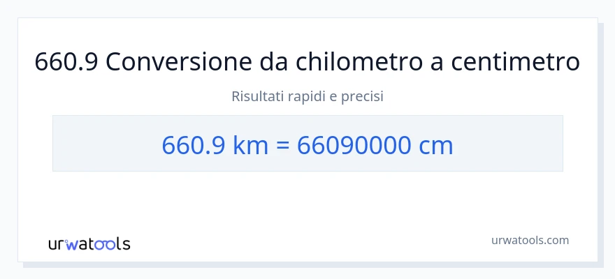 Conversione da 660.9 chilometri a Centimetri