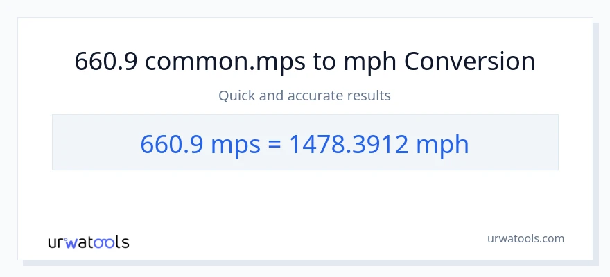 660.9 Meters Per Second patungong milya kada oras na conversion