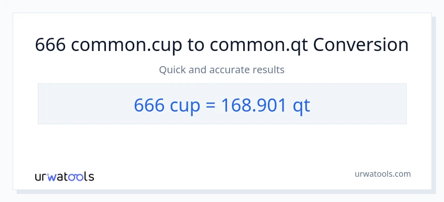 666 mga tasa patungong Quarts na conversion