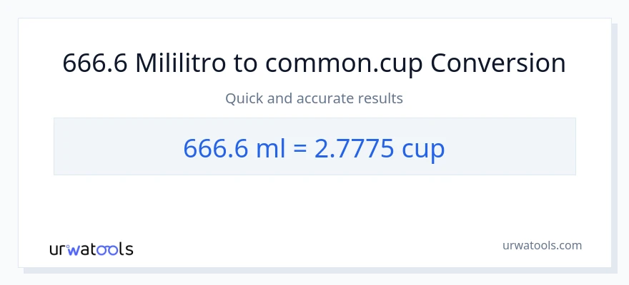 666.6 mga mililitro patungong mga tasa na conversion