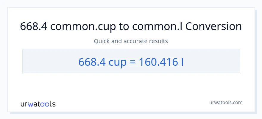 668.4 mga tasa patungong Liters na conversion