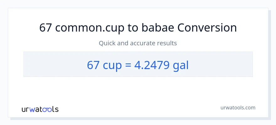 67 mga tasa patungong Mga galon na conversion